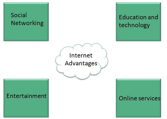 advantages and disadvantages of internet for students